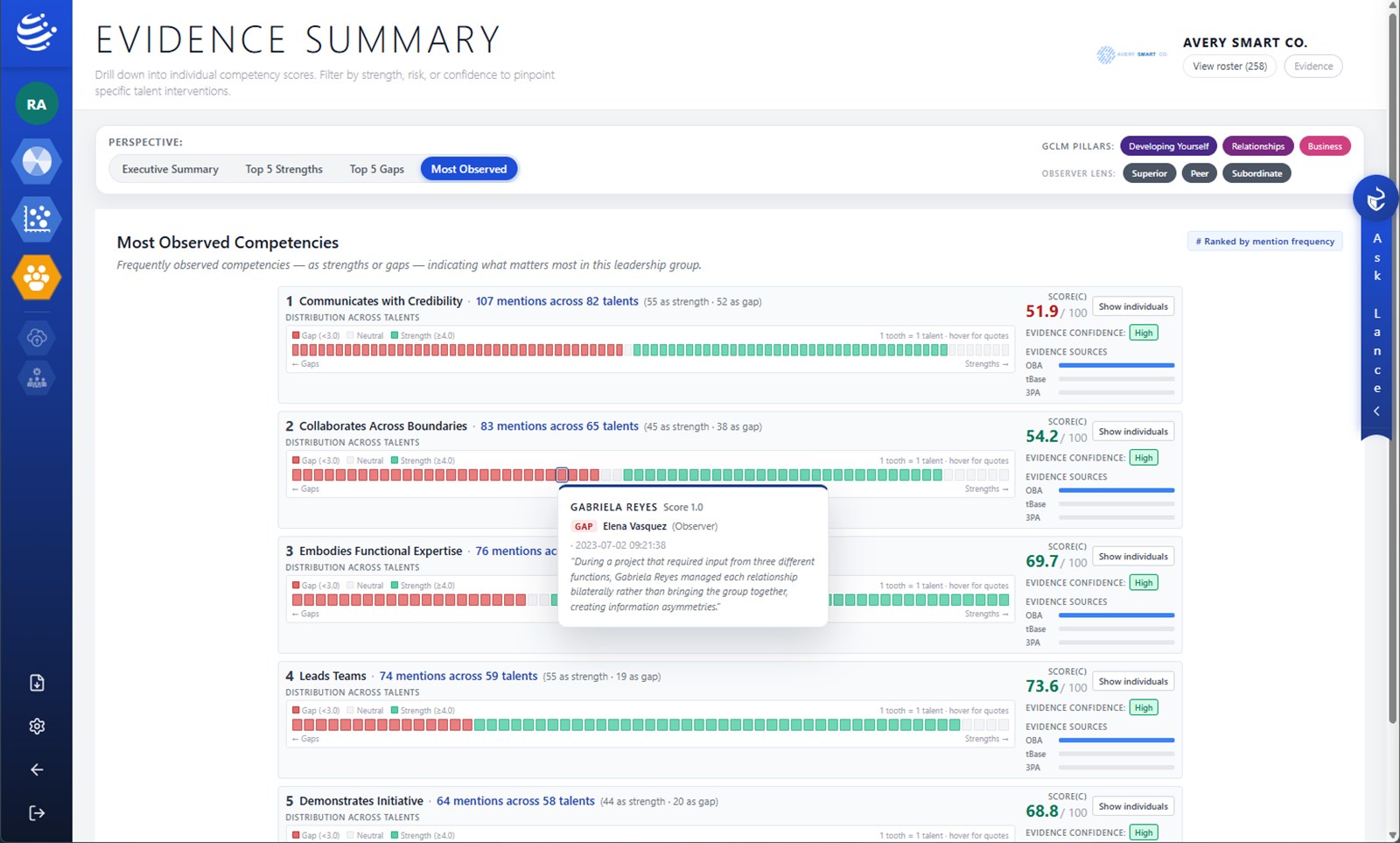 GloCoach Evidence Summary — each competency score expanded to its underlying observed behaviors, source-tagged and dated