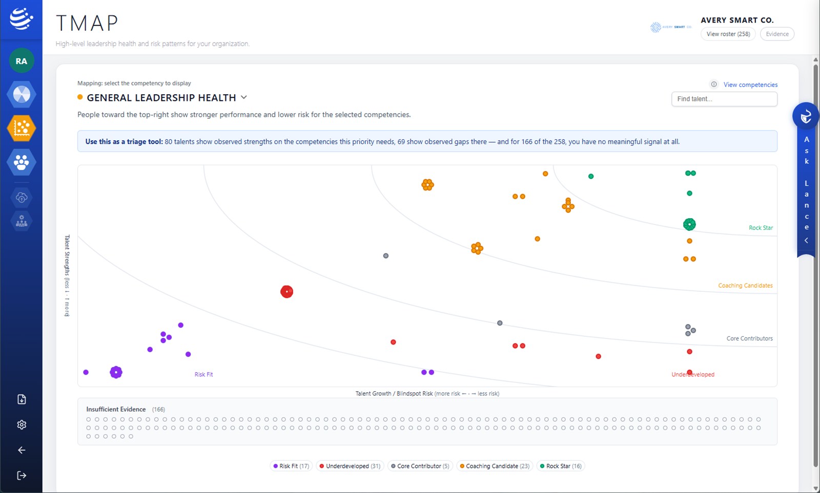 GloCoach Talent Map — the leadership bench plotted by strength and risk against a strategic priority